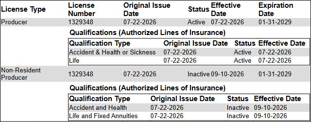 Pennsylvania official license details for Estivan Ayramia, license 1329348